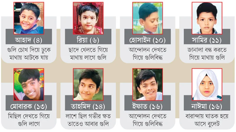 ফুল হয়ে ফোটার আগেই ঝরল ওরা: জুলাইয়ের বারুদে প্রাণ হারানো শিশুদের মর্মান্তিক গল্প